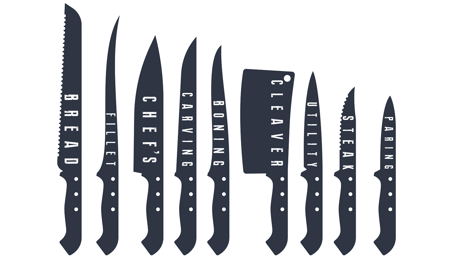 Knife Safety Handling - Online Culinary School (OCS)